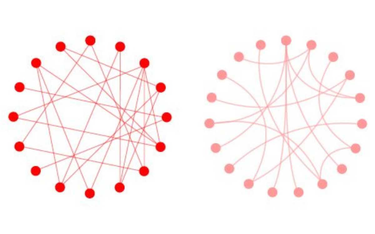 Un gráfico de acordes con lineas marcadas para explicar su relación entre puntos